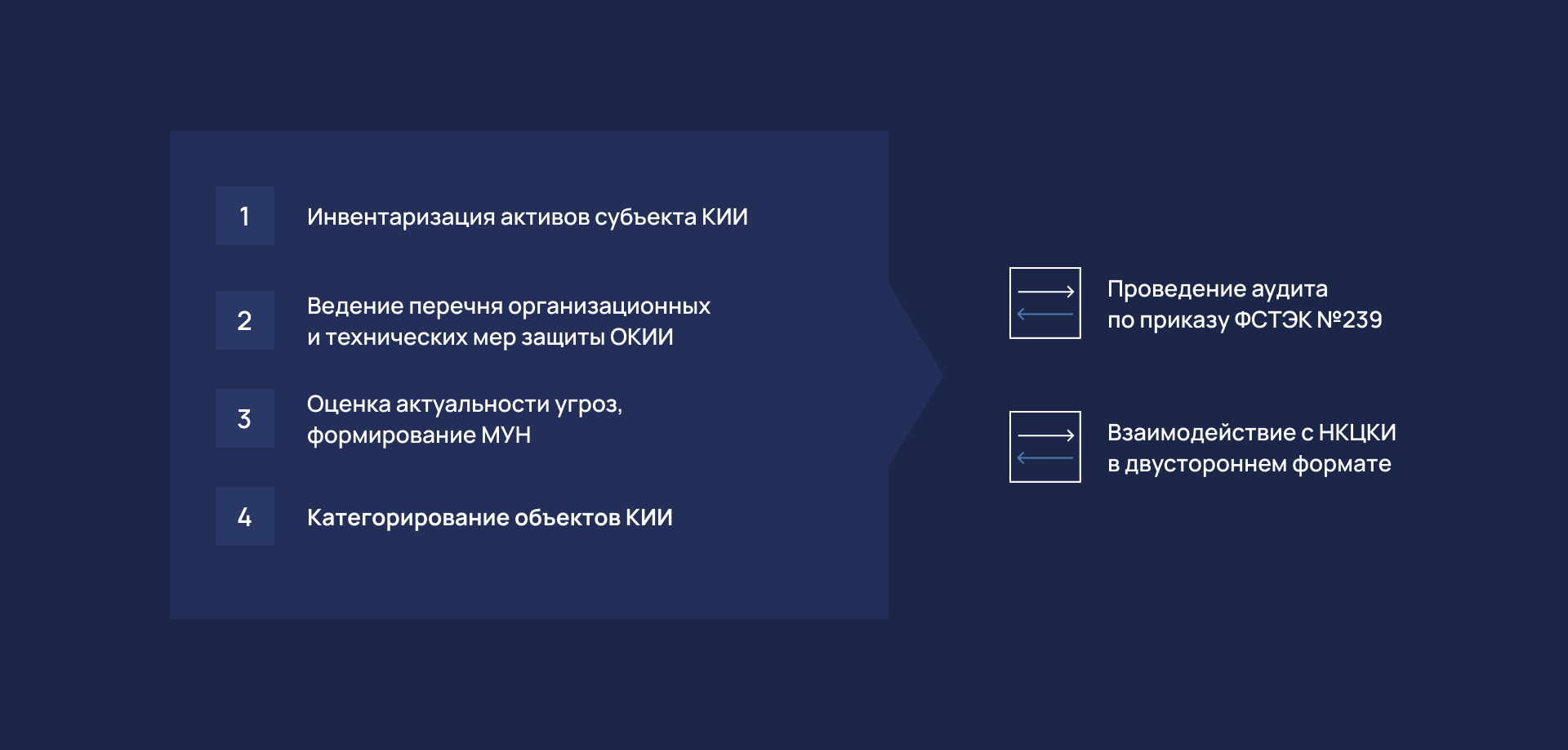 Сценарии использования