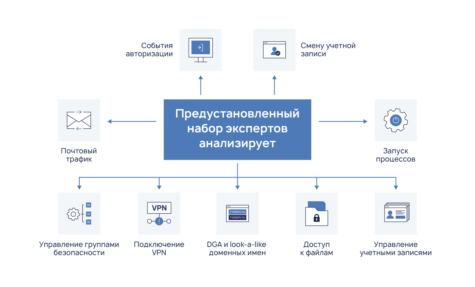 Система программных экспертов