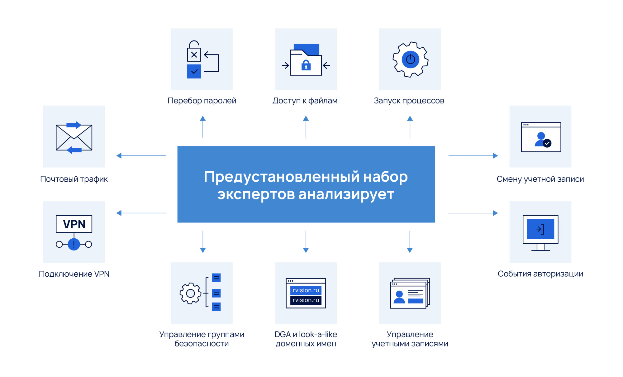 Система программных экспертов